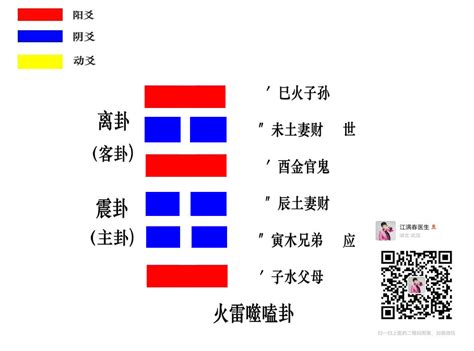 六十四卦金钱课_六十四卦金钱课详解,第43张